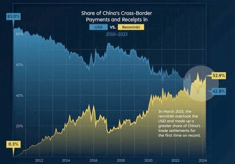 چرخش تاریخی در اقتصاد جهان